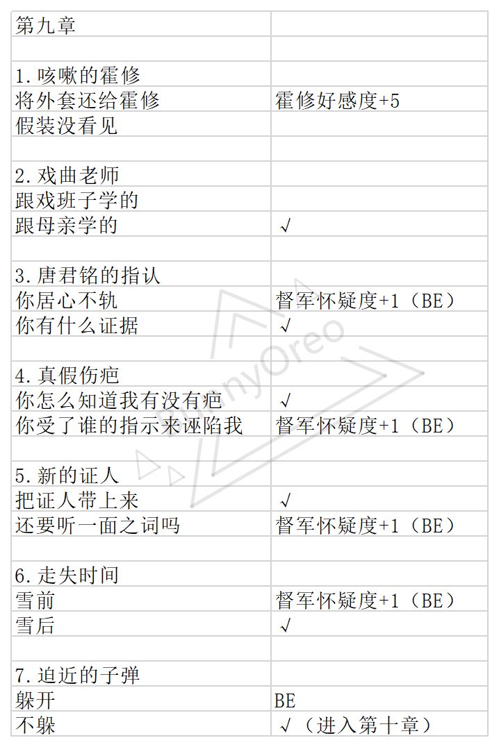 与君心动时第八、九、十章事件选择攻略