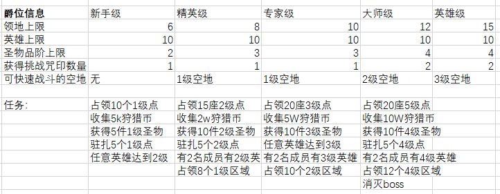 剑与远征众神猎场boss平民打法攻略