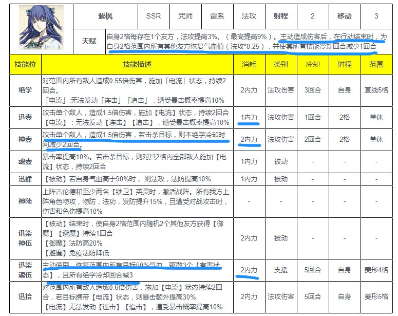 天地劫幽城再臨紫楓強度分析測評一覽