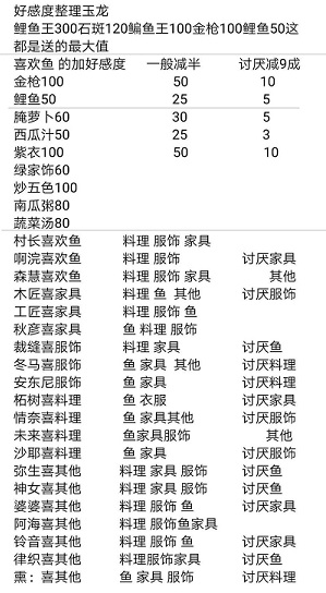 小森生活NPC好感度物品數據大全