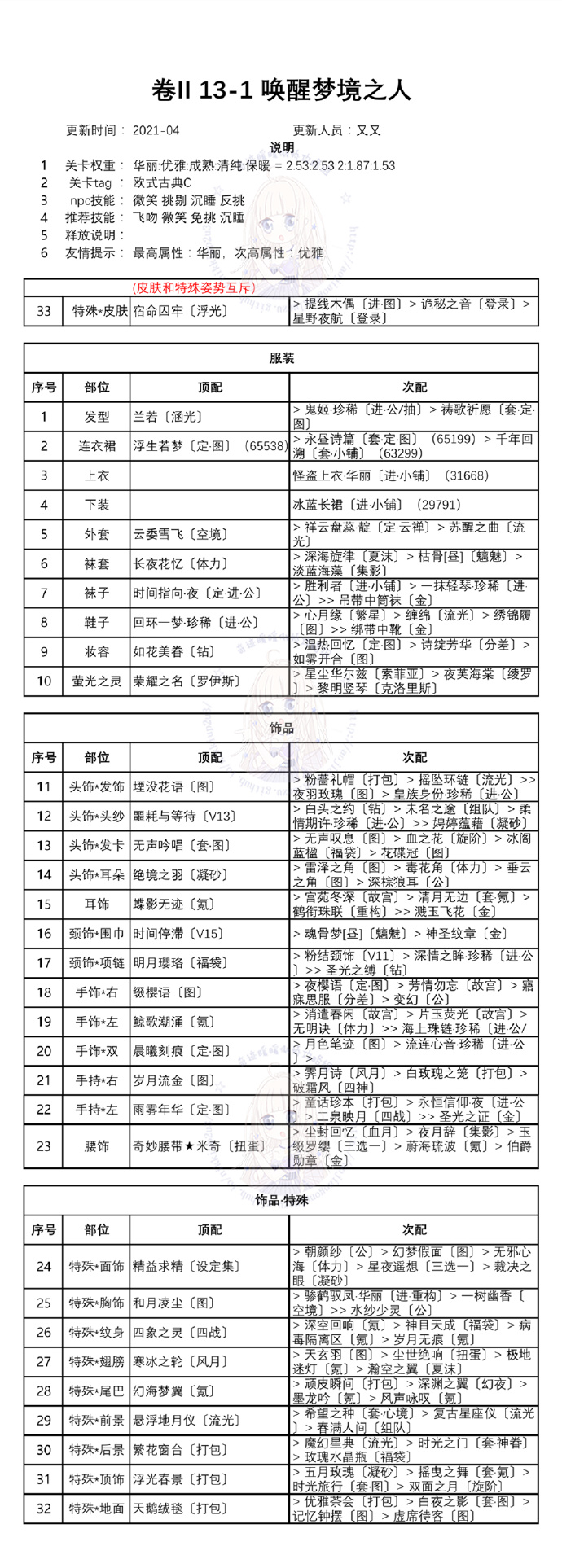 奇跡暖暖第二卷十三章搭配攻略匯總