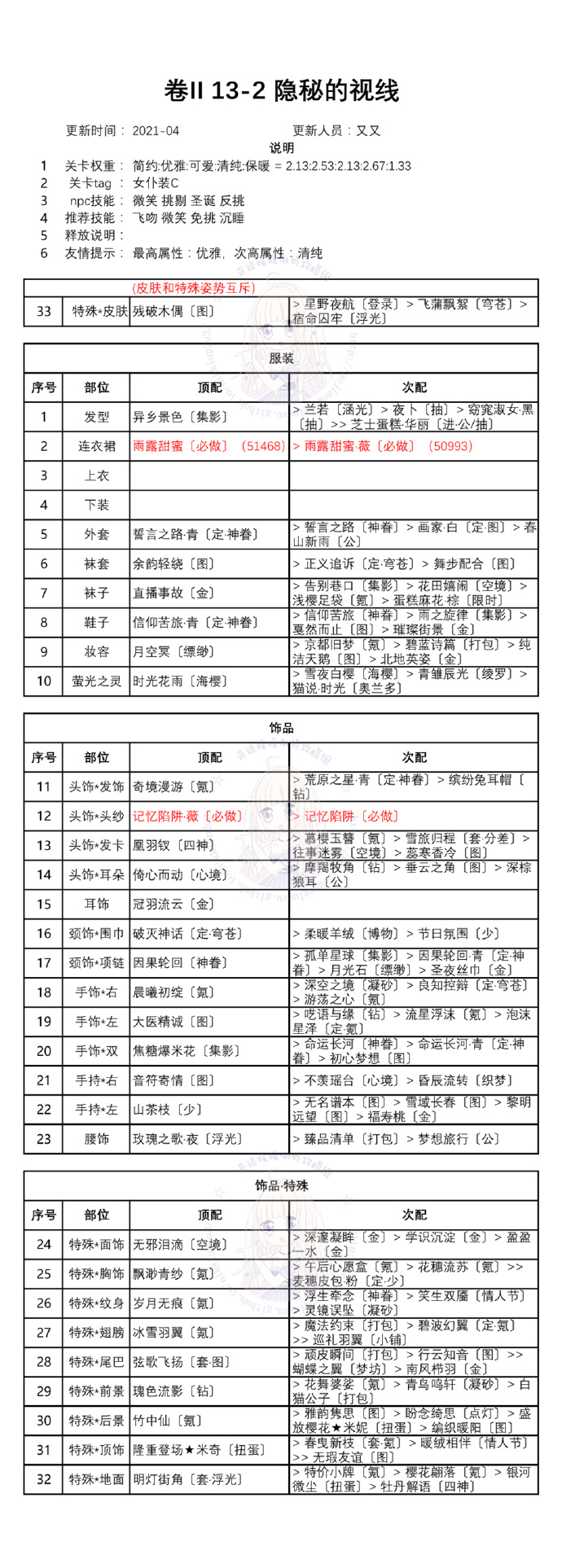 奇跡暖暖第二卷十三章搭配攻略匯總