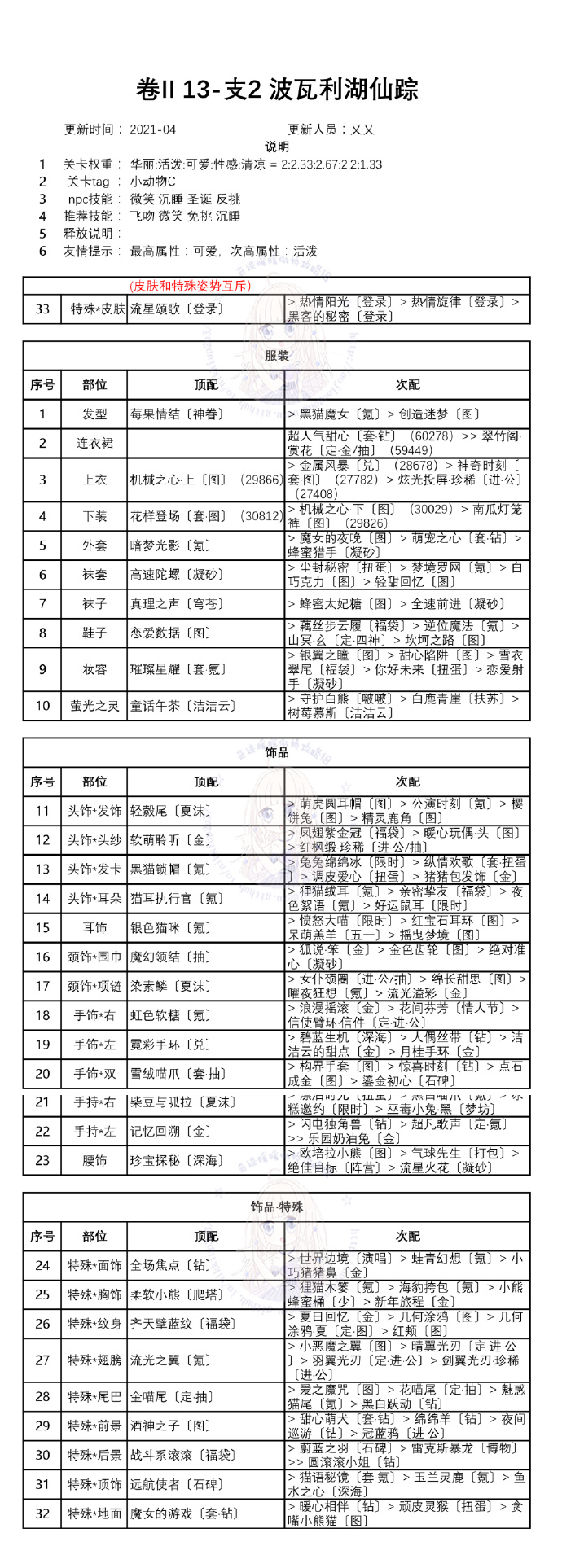 奇跡暖暖第二卷十三章搭配攻略匯總