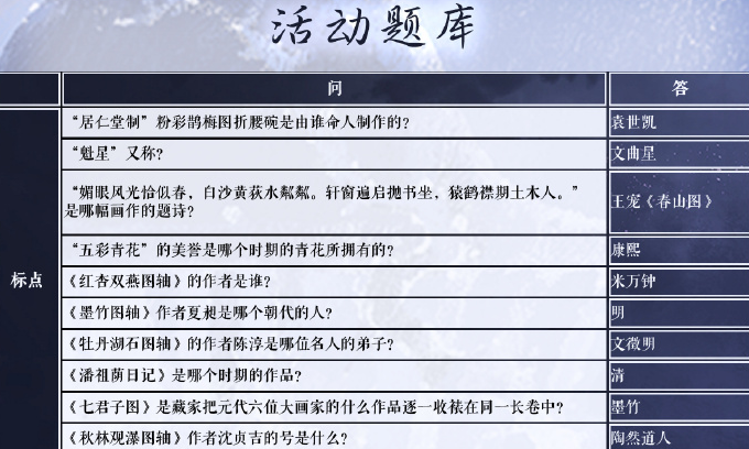 奇跡暖暖蘇州博物館二期學堂策問答案大全