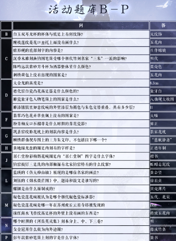 奇迹暖暖苏州博物馆二期学堂策问答案大全