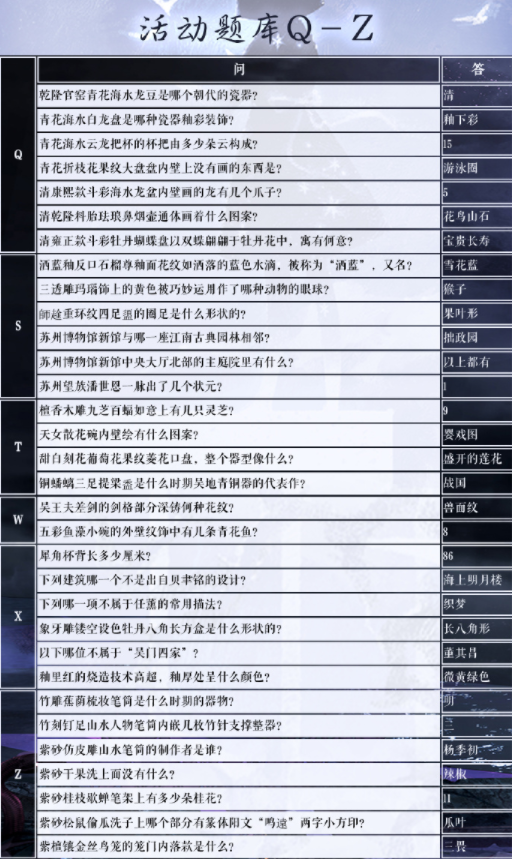 奇跡暖暖蘇州博物館二期學堂策問答案大全