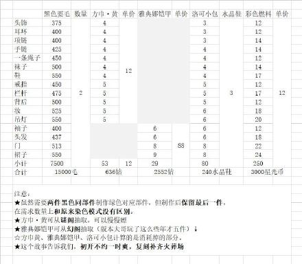 奇跡暖暖古代女俠搭配攻略分享