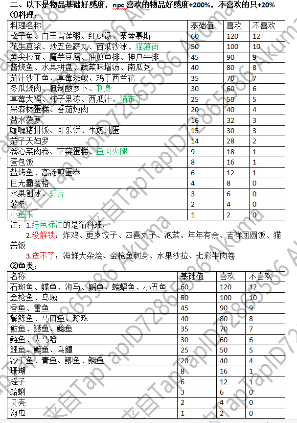 小森生活拓樹好感度提升送禮攻略