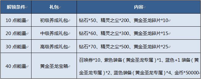 奥奇传说手游黄金圣龙领取方式及活动入口一览