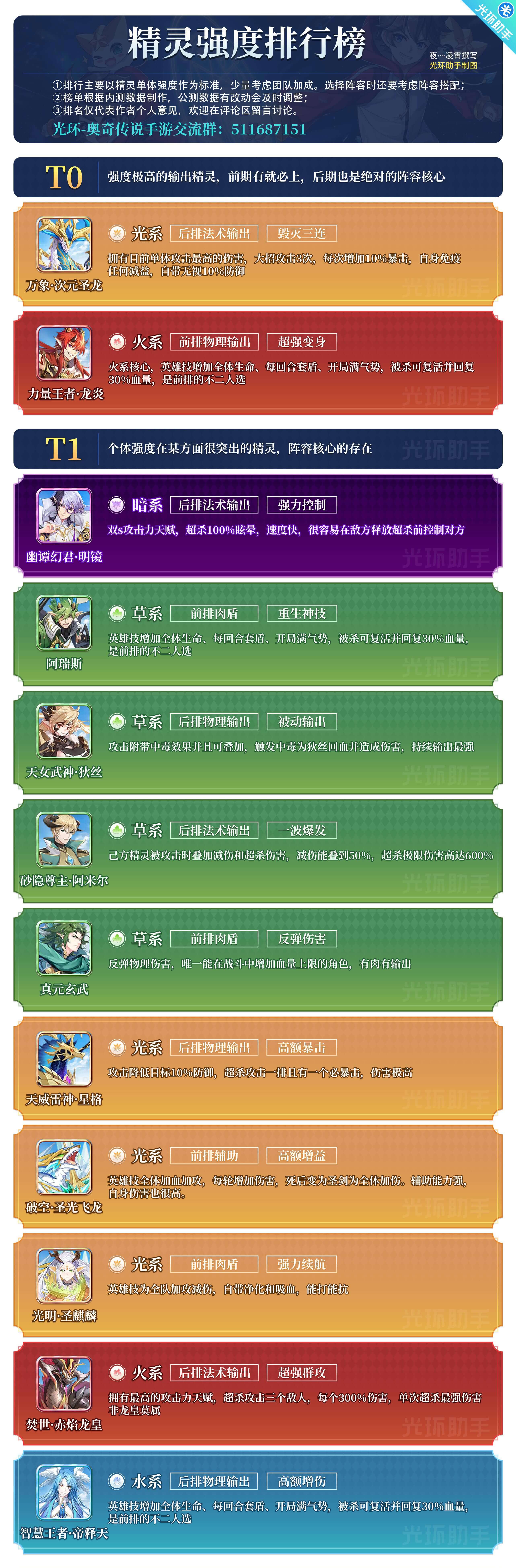 奧奇?zhèn)髡f(shuō)手游精靈排行及強(qiáng)度測(cè)評(píng)一覽
