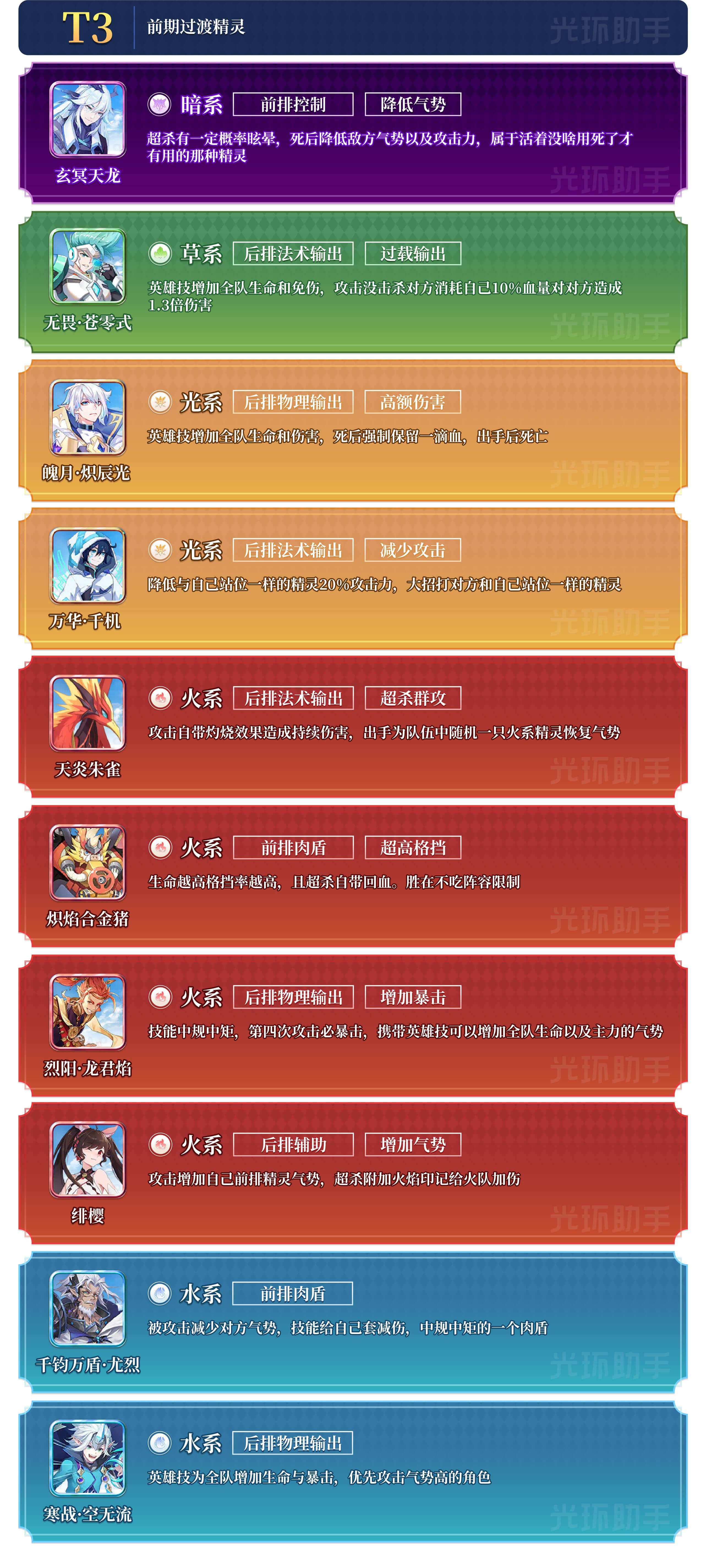 奧奇?zhèn)髡f(shuō)手游精靈排行及強(qiáng)度測(cè)評(píng)一覽