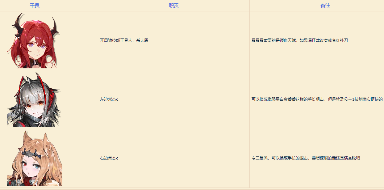 明日方舟遗尘漫步WD-6低配通关攻略
