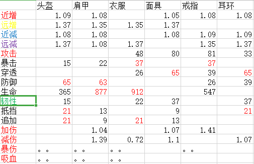 妄想山海装备词条选择攻略