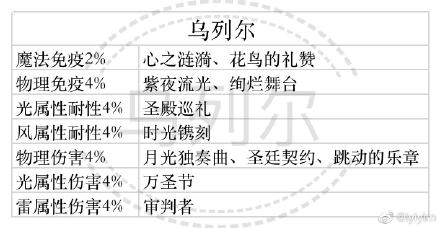 少女的王座預(yù)抽卡選擇與推薦攻略一覽