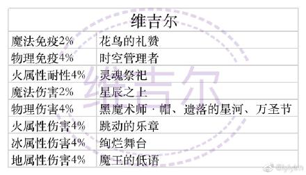 少女的王座預(yù)抽卡選擇與推薦攻略一覽