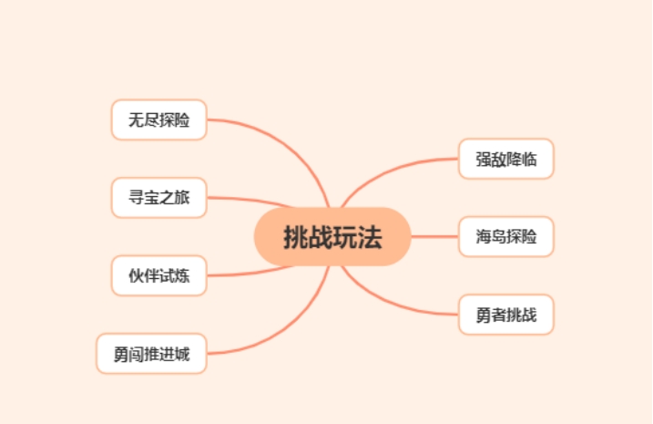 航海王热血航线挑战玩法入门攻略