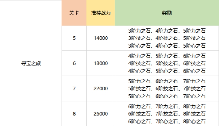 航海王熱血航線挑戰玩法入門攻略