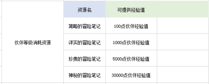 航海王熱血航線挑戰玩法入門攻略