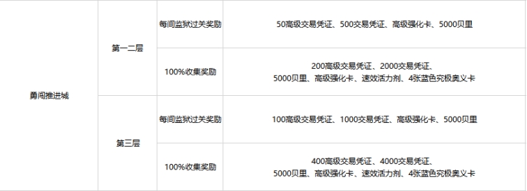 航海王熱血航線挑戰玩法入門攻略