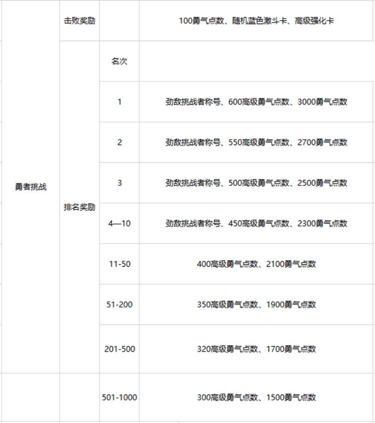 航海王熱血航線挑戰玩法入門攻略