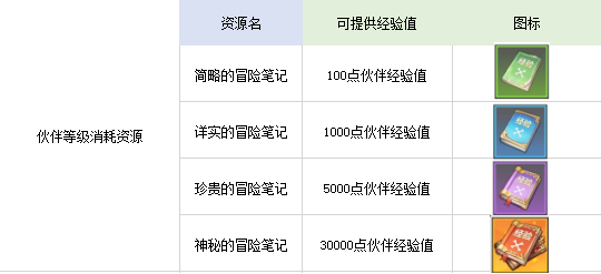 航海王熱血航線伙伴養成及伙伴特性效果大全