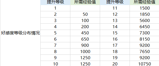 航海王熱血航線好感度提升攻略及食物好感度一覽