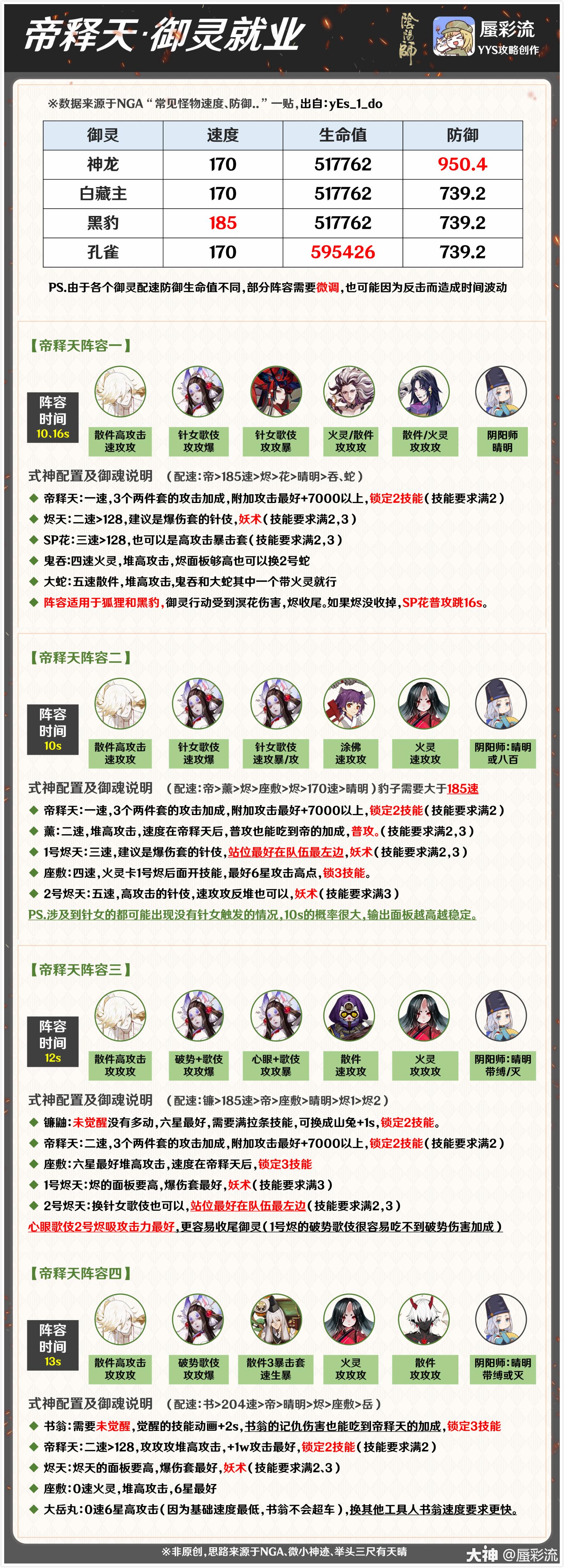 阴阳师帝释天御灵阵容搭配推荐一览