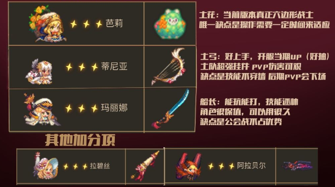 坎公騎冠劍刷初始角色推薦一覽
