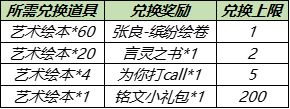 王者荣耀2021五五开黑节艺术绘本获取方式汇总