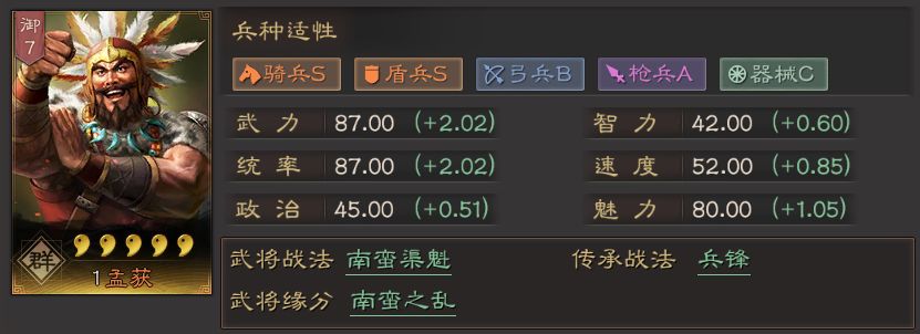 三国志战略版4月28日孟获加强了什么