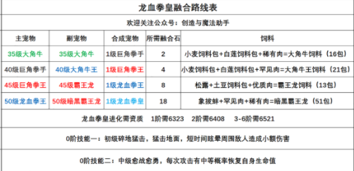 創(chuàng)造與魔法龍血拳皇融合方法詳細介紹