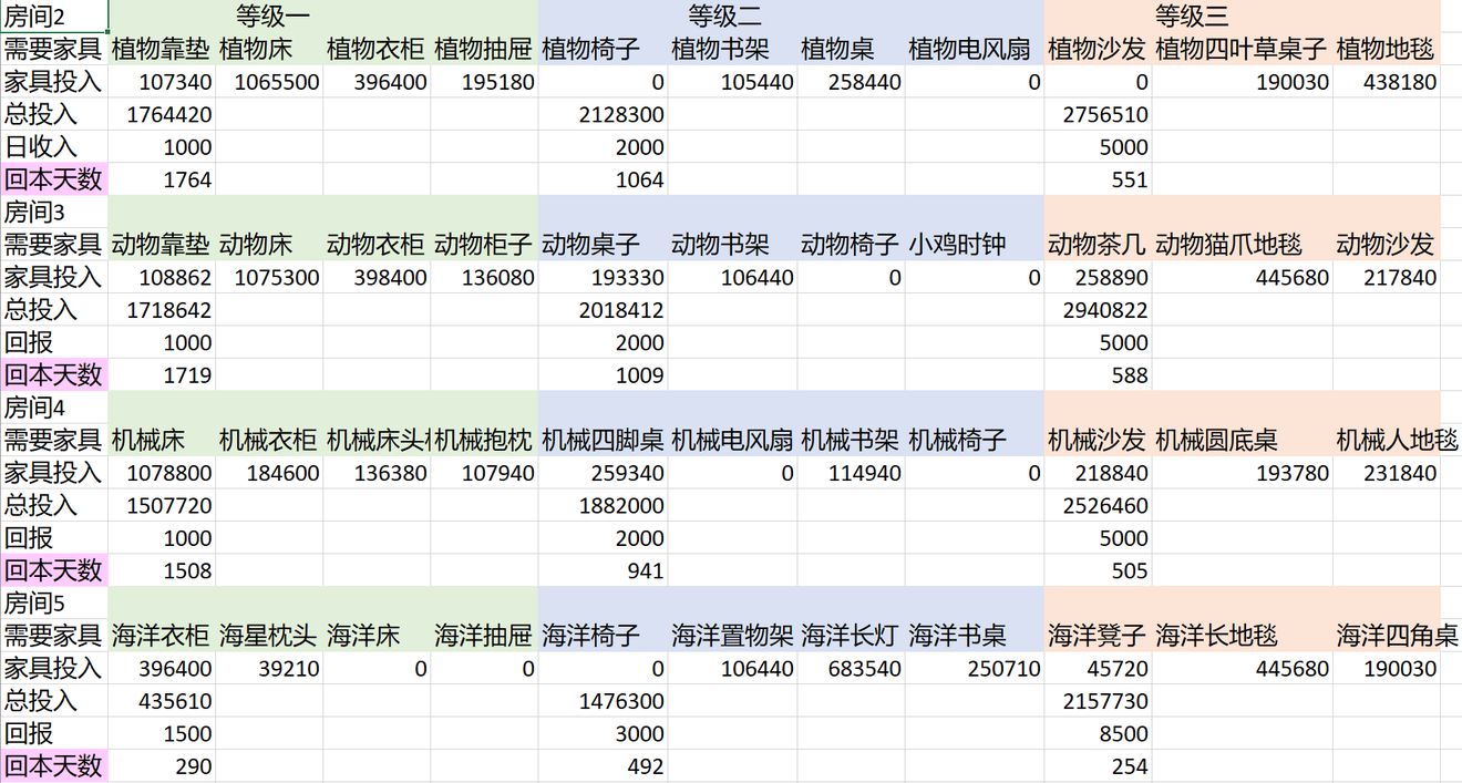 手指断了还能长出来吗，手指再造哪家医院好？