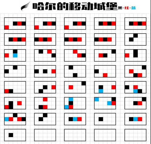 乌兰察布机场召开2019