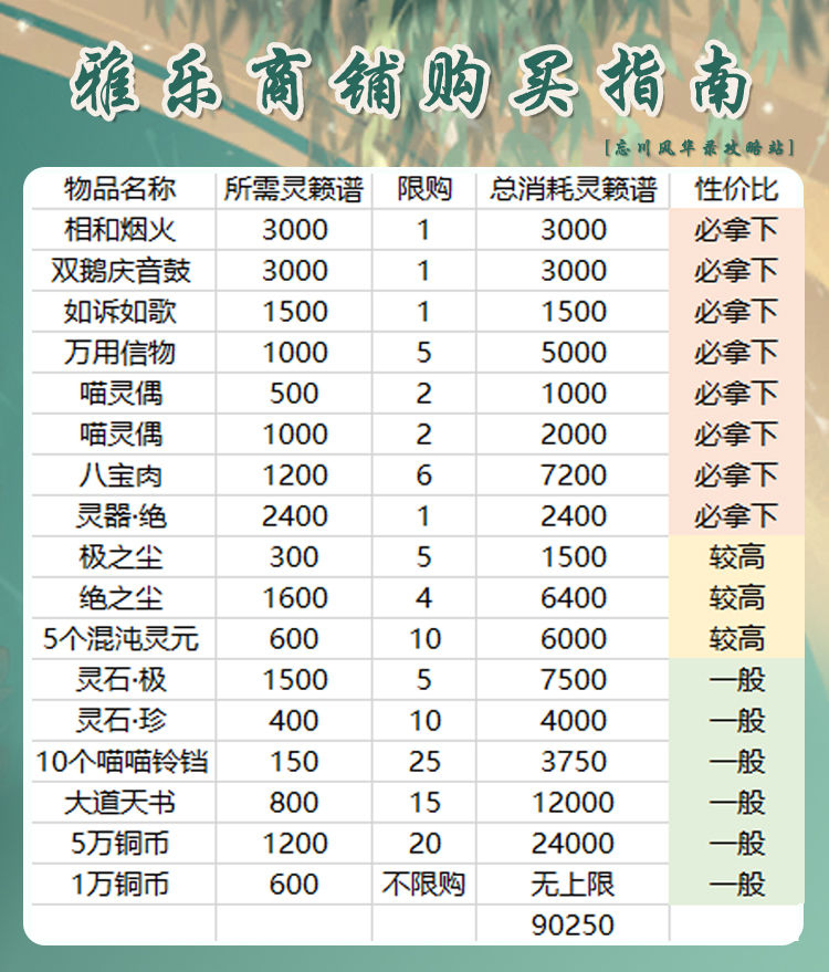 忘川風(fēng)華錄夢華雅樂會第二期商鋪兌換指南