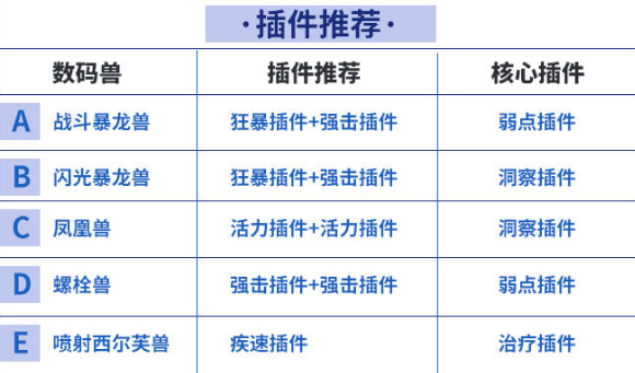 数码宝贝新世纪火队阵容搭配推荐