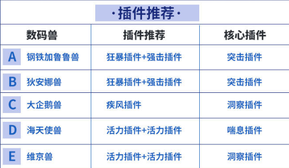 数码宝贝新世纪水队阵容搭配推荐