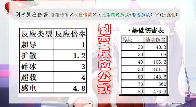 原神1.6感電流刻晴玩法攻略