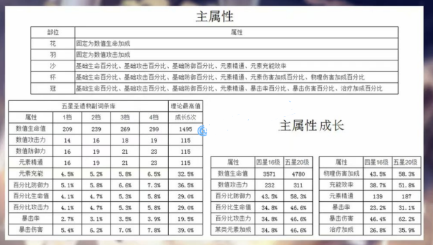 原神1.6感電流刻晴玩法攻略