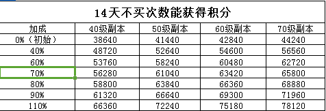 坎公騎冠劍坎特伯雷大街21號活動積分獲取攻略及獎勵一覽