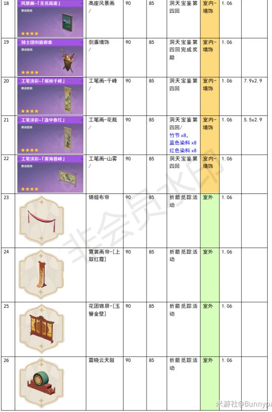 原神家園系統(tǒng)塵歌壺全建筑負荷表大全