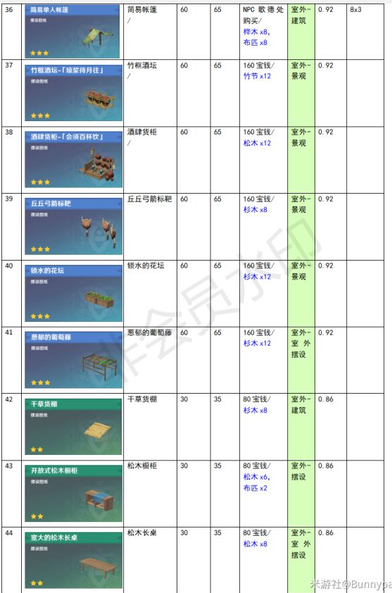 原神家園系統(tǒng)塵歌壺全建筑負荷表大全