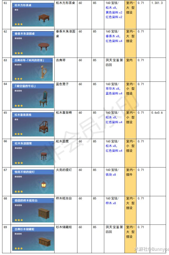 原神家園系統(tǒng)塵歌壺全建筑負荷表大全