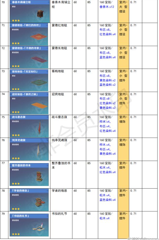 原神家園系統(tǒng)塵歌壺全建筑負荷表大全