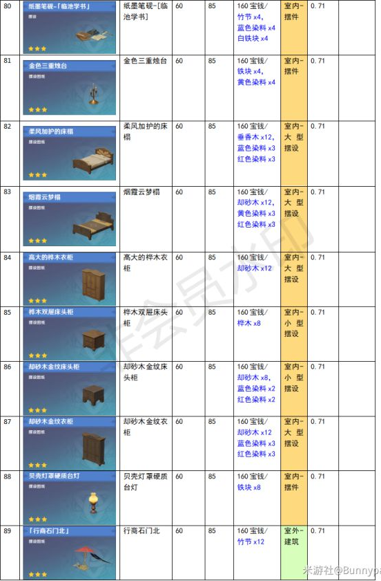 原神家園系統(tǒng)塵歌壺全建筑負荷表大全