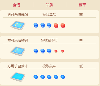 寶可夢大探險鯉魚王食譜及進(jìn)化攻略一覽