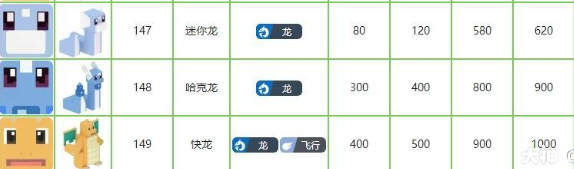 宝可梦大探险迷你龙技能选择搭配推荐