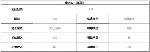 终末阵线伊诺贝塔黛米安技能介绍及强度分析