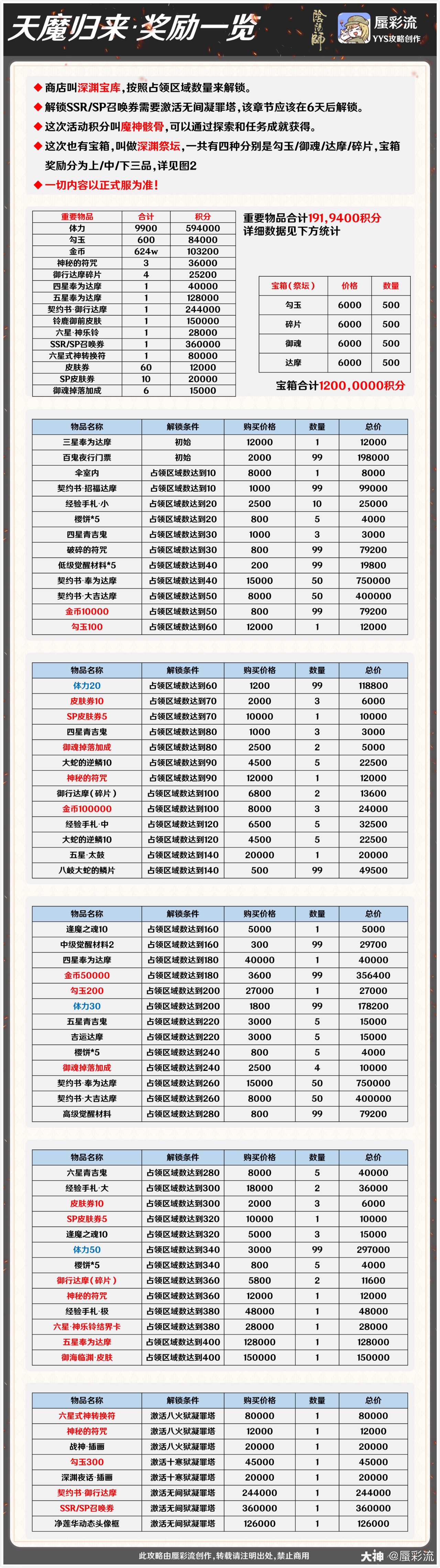 阴阳师天魔归来商店奖励兑换搬空攻略