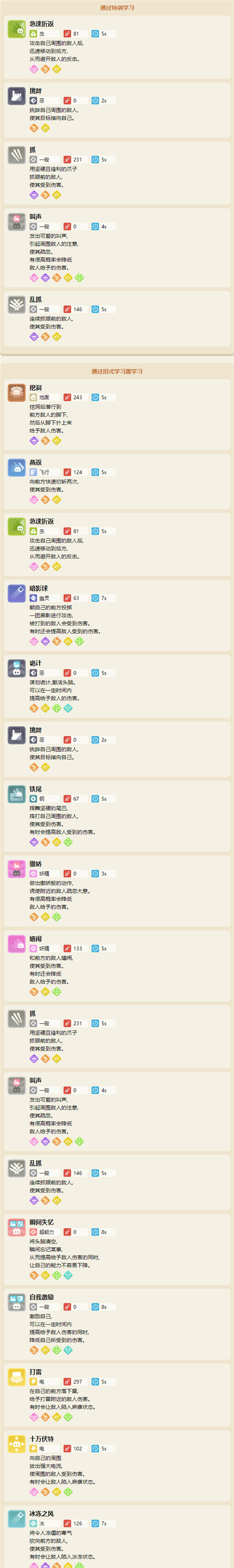 宝可梦大探险喵喵食谱配方及进化攻略分享