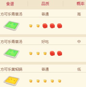 寶可夢大探險喇叭芽食譜配方及進化攻略